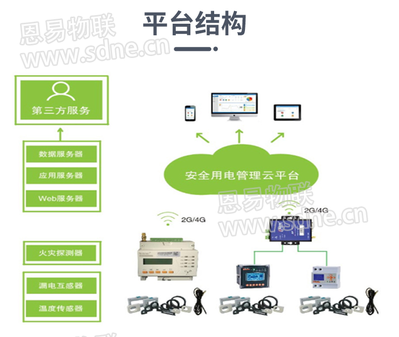 變配電監控系統