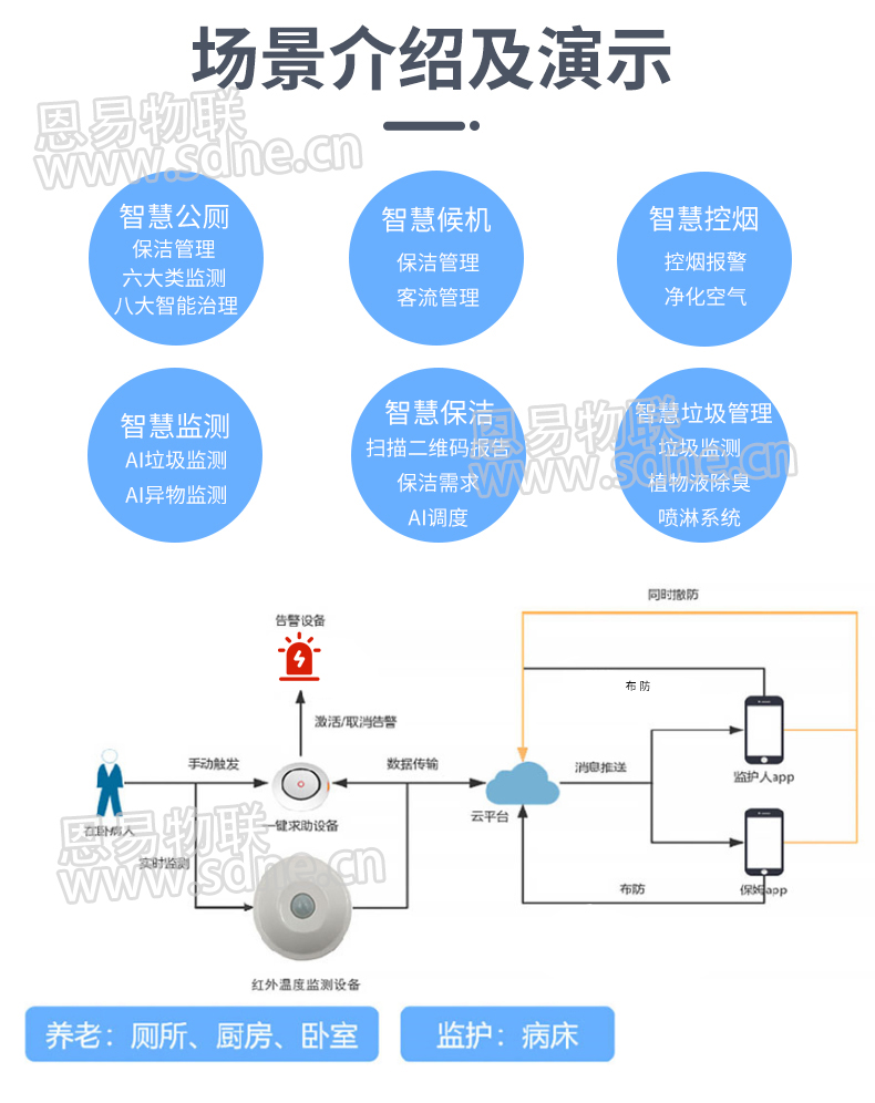 智慧公廁