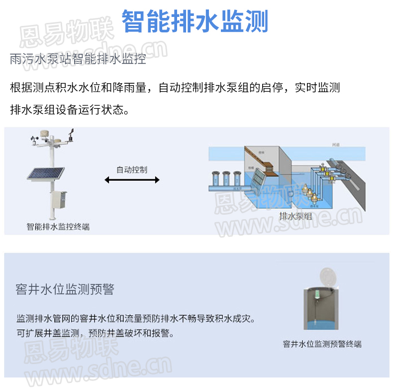 城市內澇監測系統