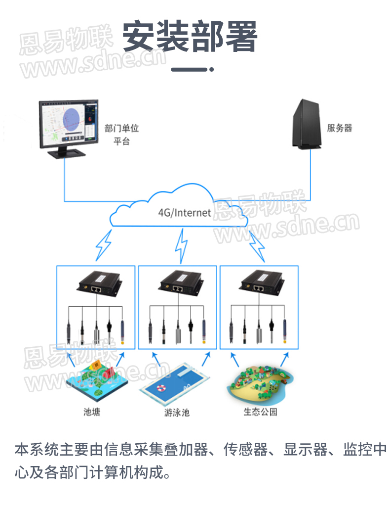 水質監測系統