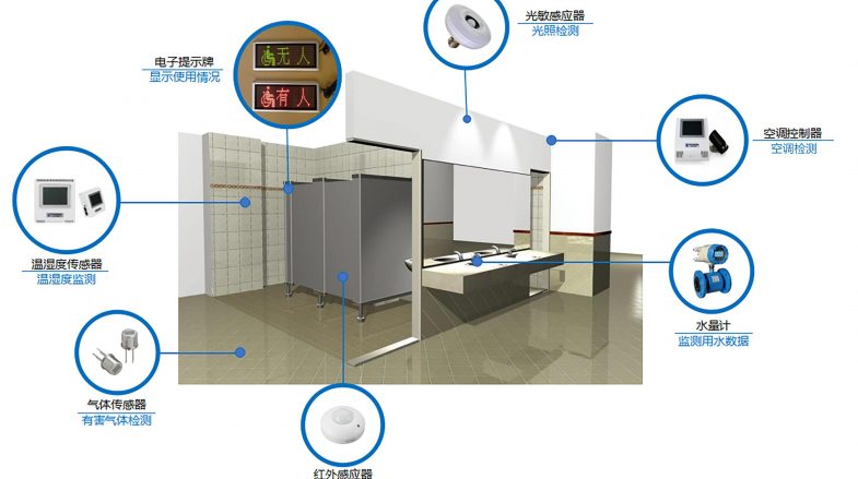 智慧公廁實施方案